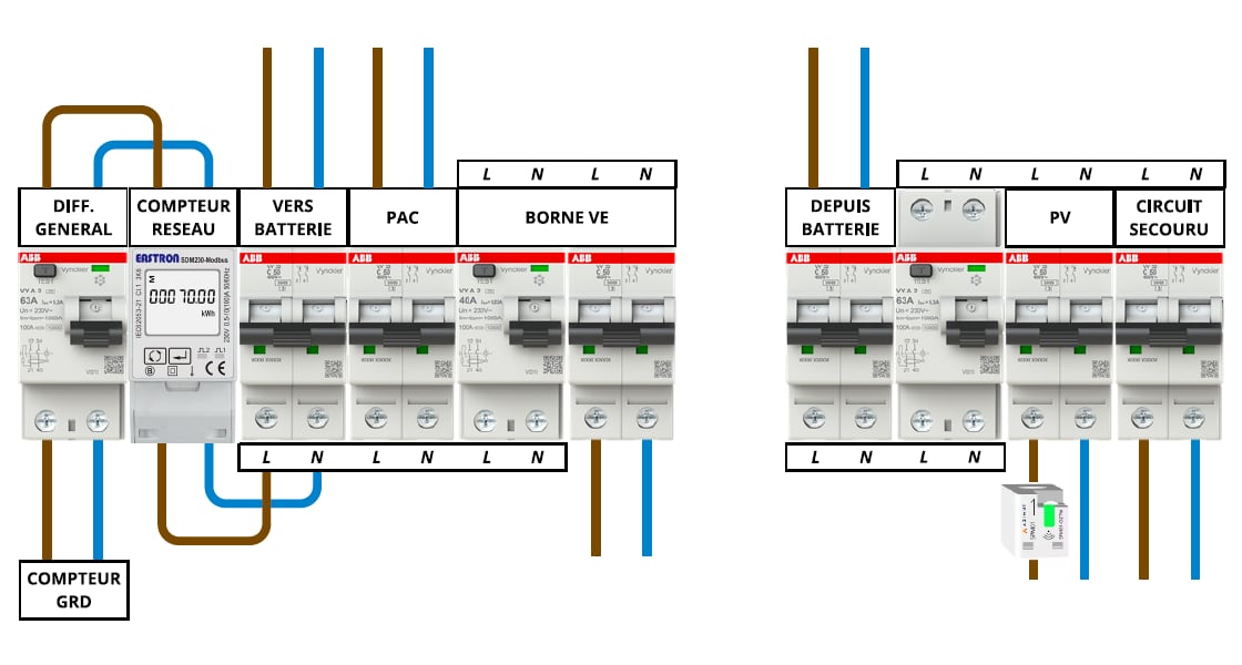 Schéma technique de câblage du coffret électrique monophasé 230V pour batterie Azimut et mode secours par NBR Elec à Chastre.